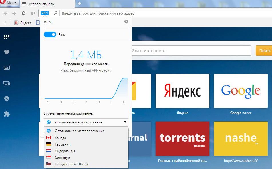 Включи бесплатную полную версию. Дополнения для браузеров VPN. Как включить VPN В Яндексе. Как в опере включить VPN. Бесплатный впн для браузера.