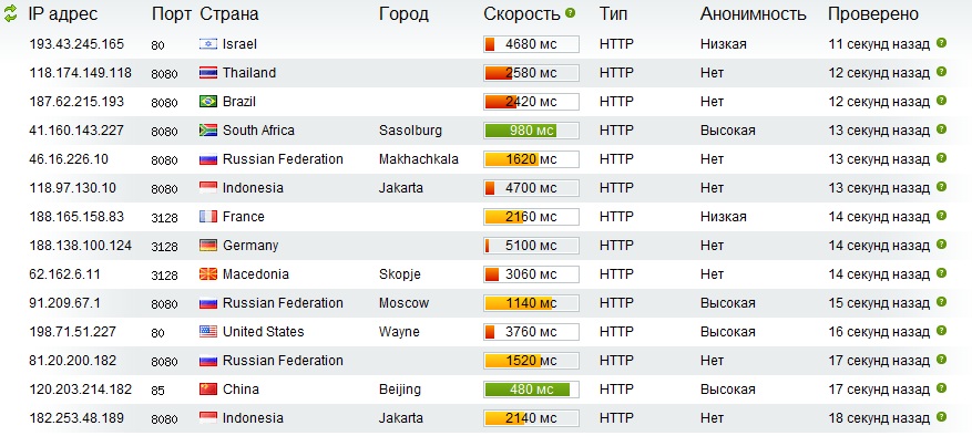 2freeproxy.com