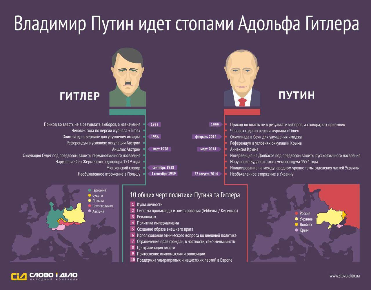 Схожие черты внешней и внутренней политики Путина и Гитлера
