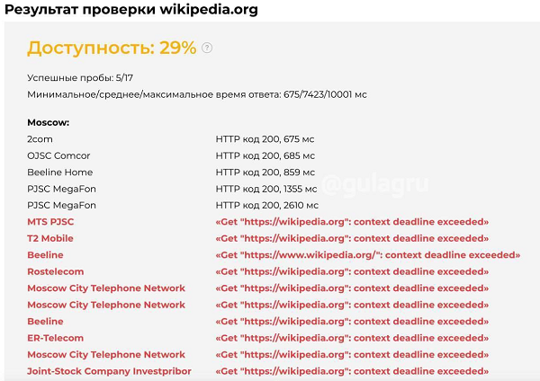 Википедия не открывается из России без ВПН