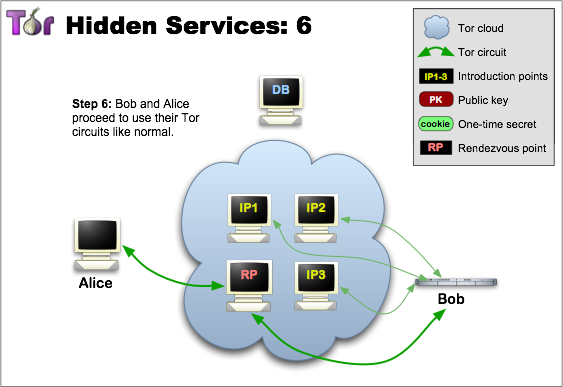 hidden-services.jpg
