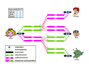 i2p_overlejnaya_set.png